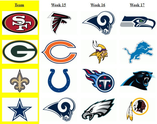 Week 15 Nfl Playoff Scenarios Wagerbop