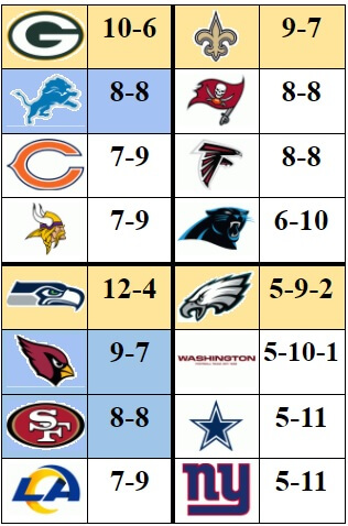 download nfl standings