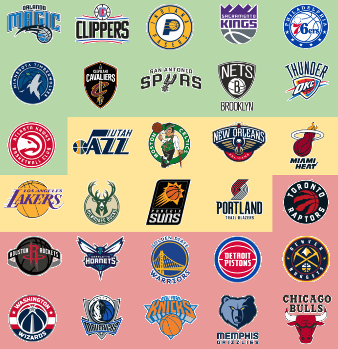 NBA Landscape in 2020-21 - Far Too Early Takes and Top Plays - WagerBop